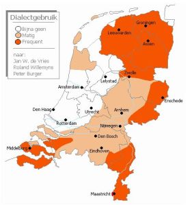 dialect