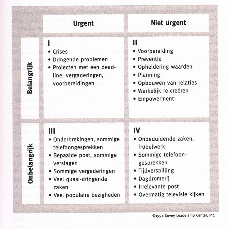 covey-matrix-belangrijk-urgent
