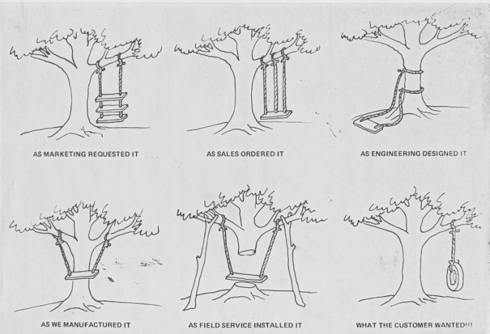Eigenschap5_Swingdiagram